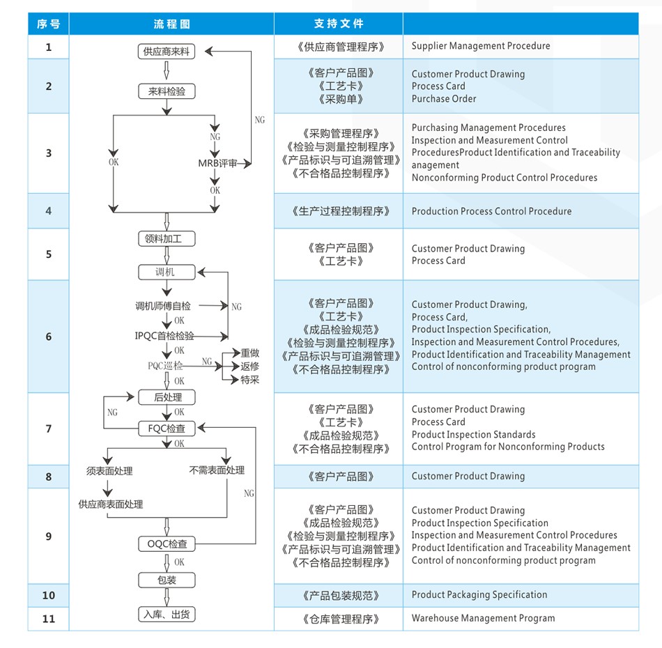 精密零件五大联赛压球-五大联赛(中国)