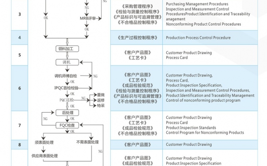 cnc机五大联赛压球-五大联赛(中国)厂家精密零件五大联赛压球-五大联赛(中国)订单评审的重要性